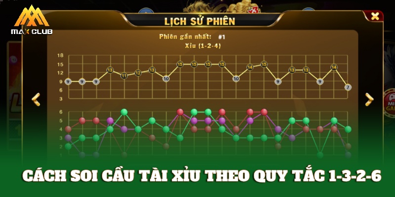 Cách soi cầu Tài Xỉu theo quy tắc 1-3-2-6